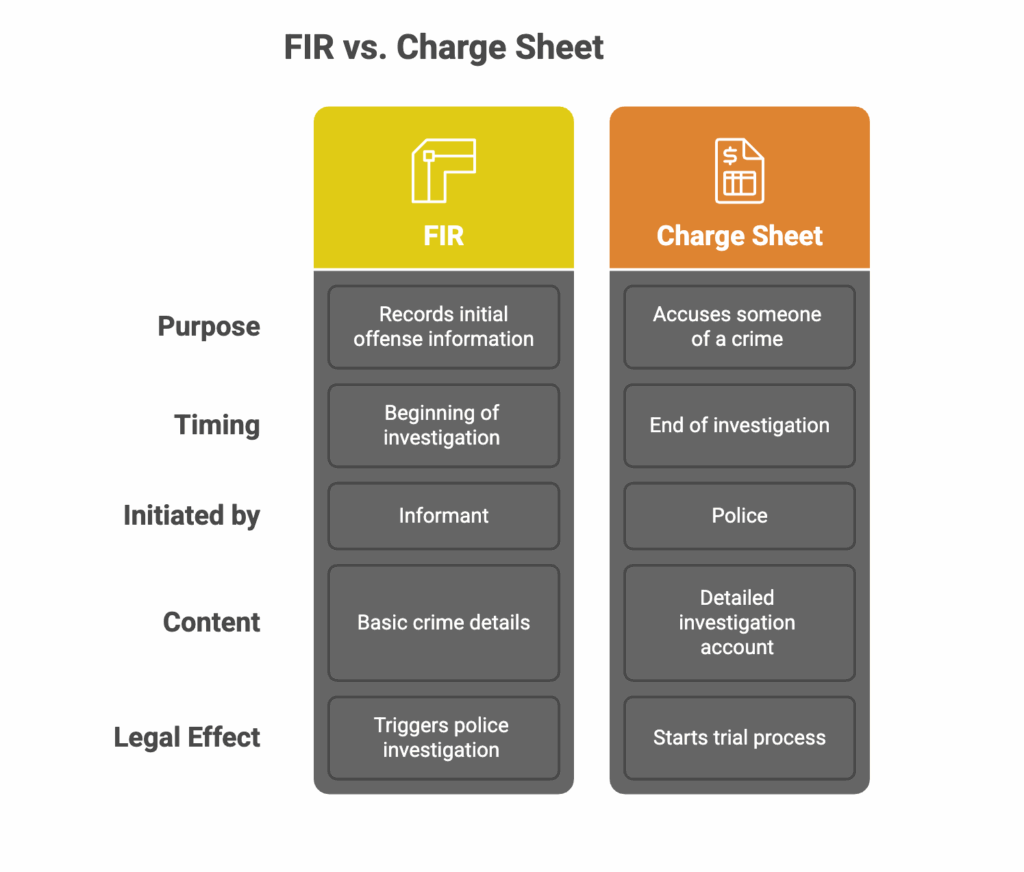 FIR vs Charge Sheet_ The Key Differences - visual selection