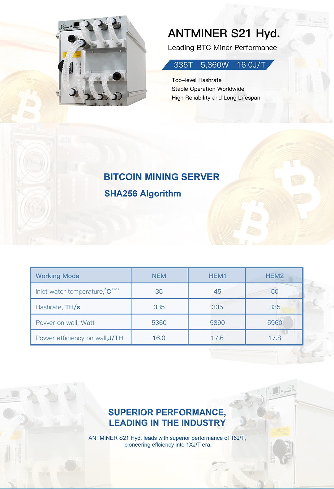 BITMAIN Antminer S21 Hyd 335T - Bitcoin Miner Asic - 1