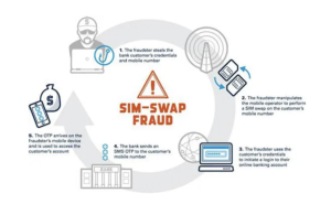Wireless Carriers Accepting Bitcoin Make Big Push for SIM Swap Cell Phone Security Programs