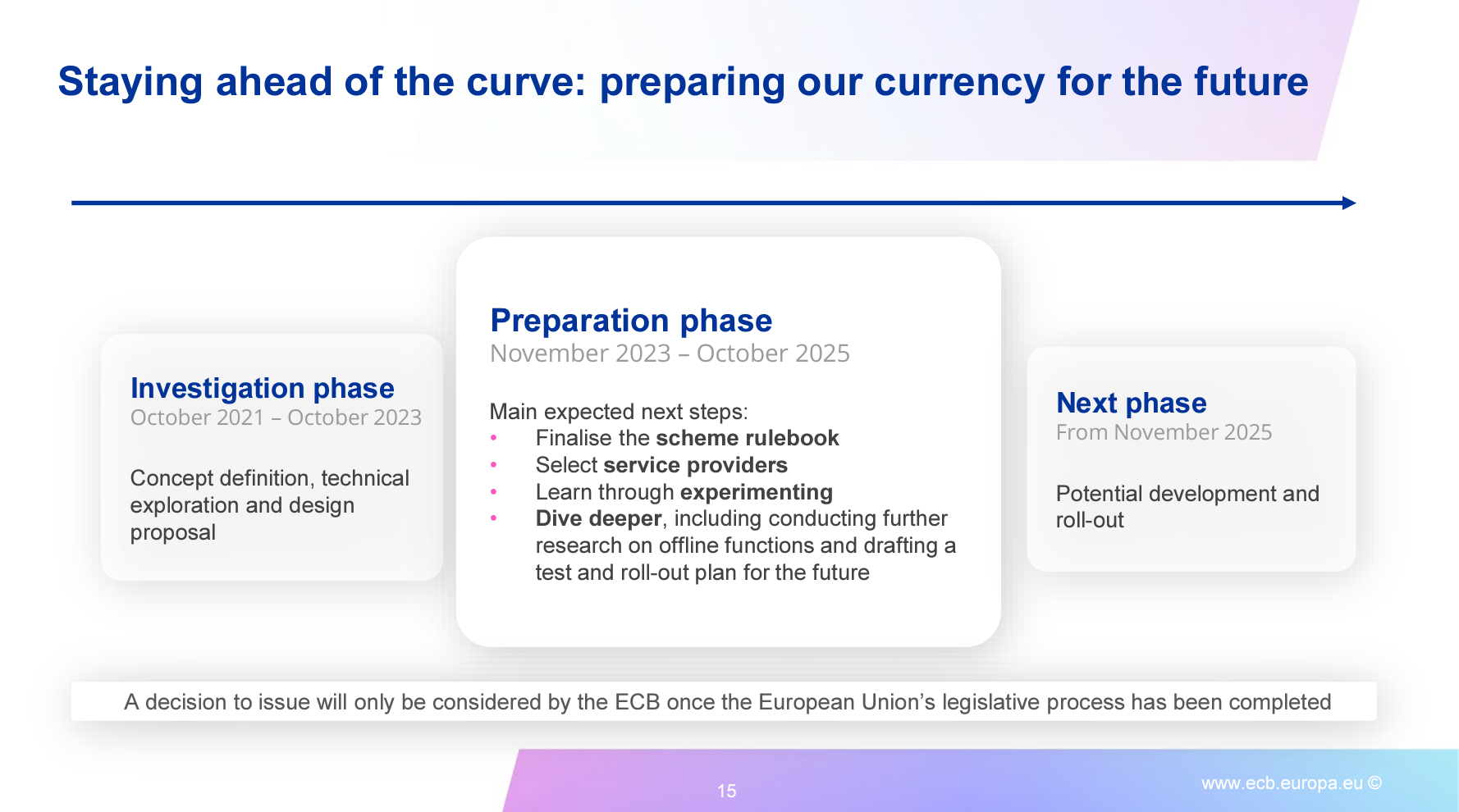 ECB execs plan to launch digital euro CBDC in November 2025 - Trade News - 4